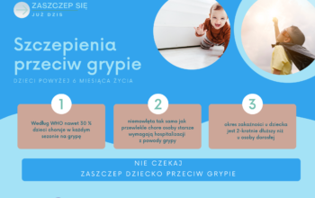 Infografika grypa dzieci